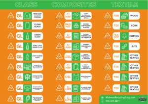 Most Used Recycling Codes Paper Plastic Glass Metal Mrc